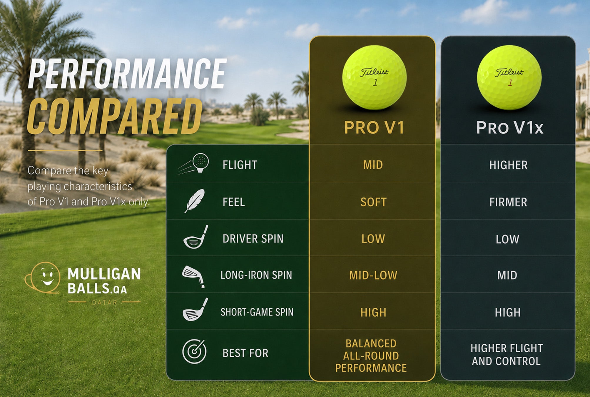 Reclaimed Titleist Pro V1 (Yellow)